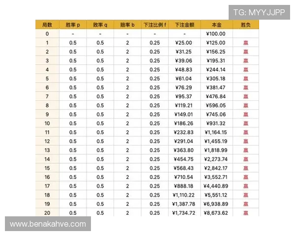 百家乐打法攻略:掌握不同局势下的最优策略提升胜率
